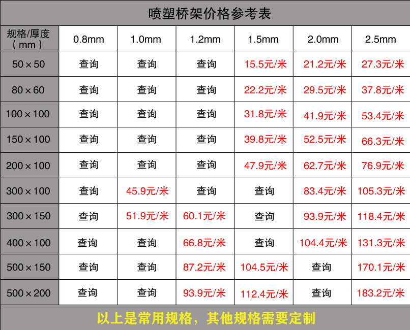 噴塑橋架報(bào)價(jià)表